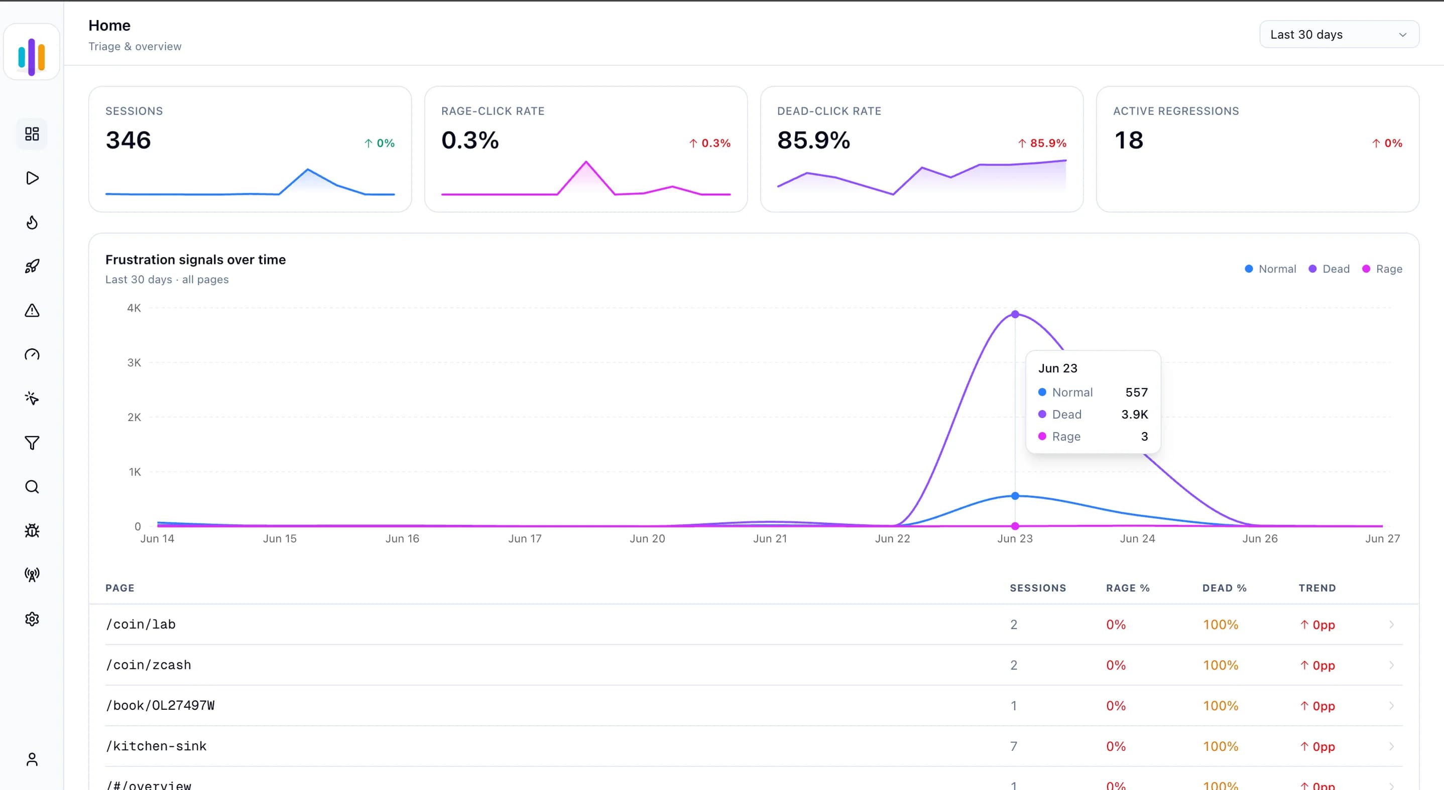 Loomsight dashboard showing session replay and analytics